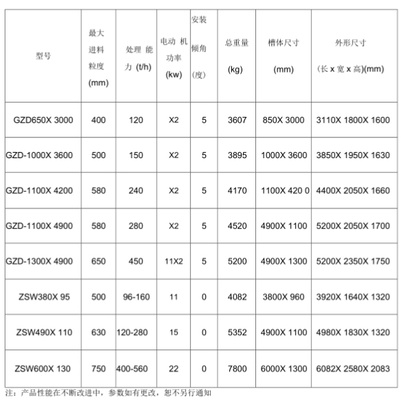 重型棒條式振動(dòng)給料機(jī)參數(shù)是什么？